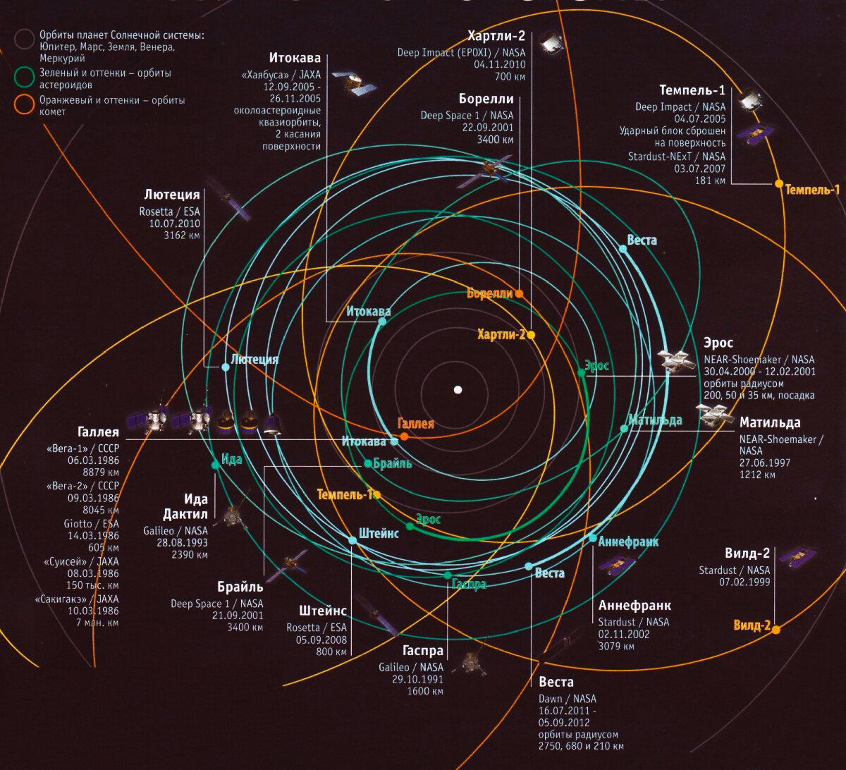 Солнечная система орбиты планеты спутники
