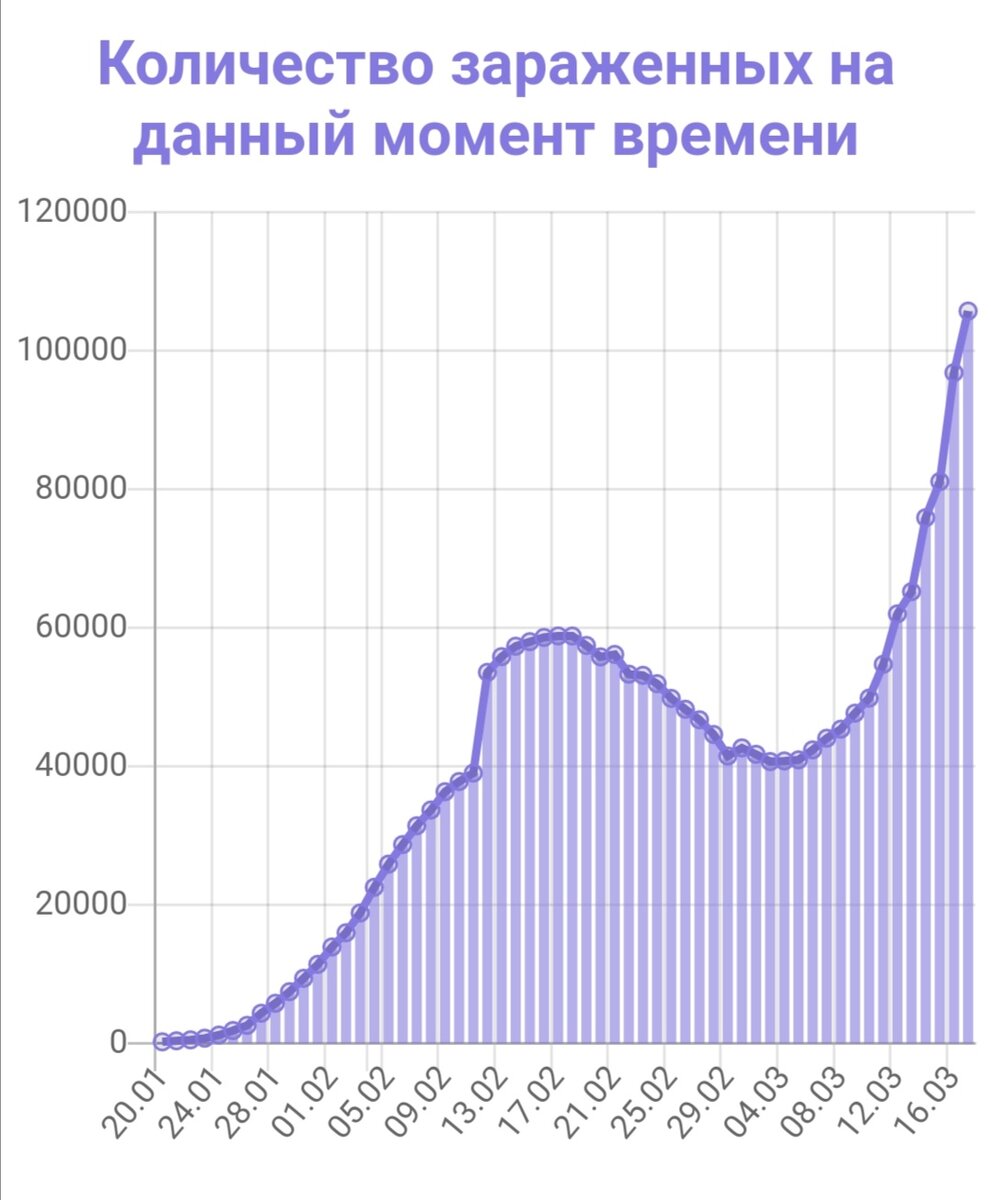 Количество зараженных на 16.03