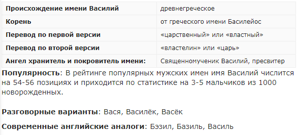 Имена со значением царь - поиск имен по значениям