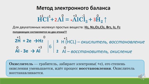 Метод электронного