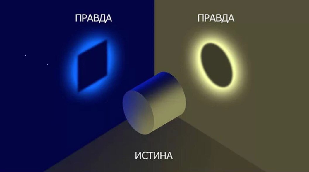 Нам кажется что мы знаем правду, но бывает еще полная картина которая учитывает все факторы (к сожалению самому ее увидеть очень сложно)