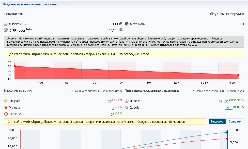 Один из сайтов со статистикой