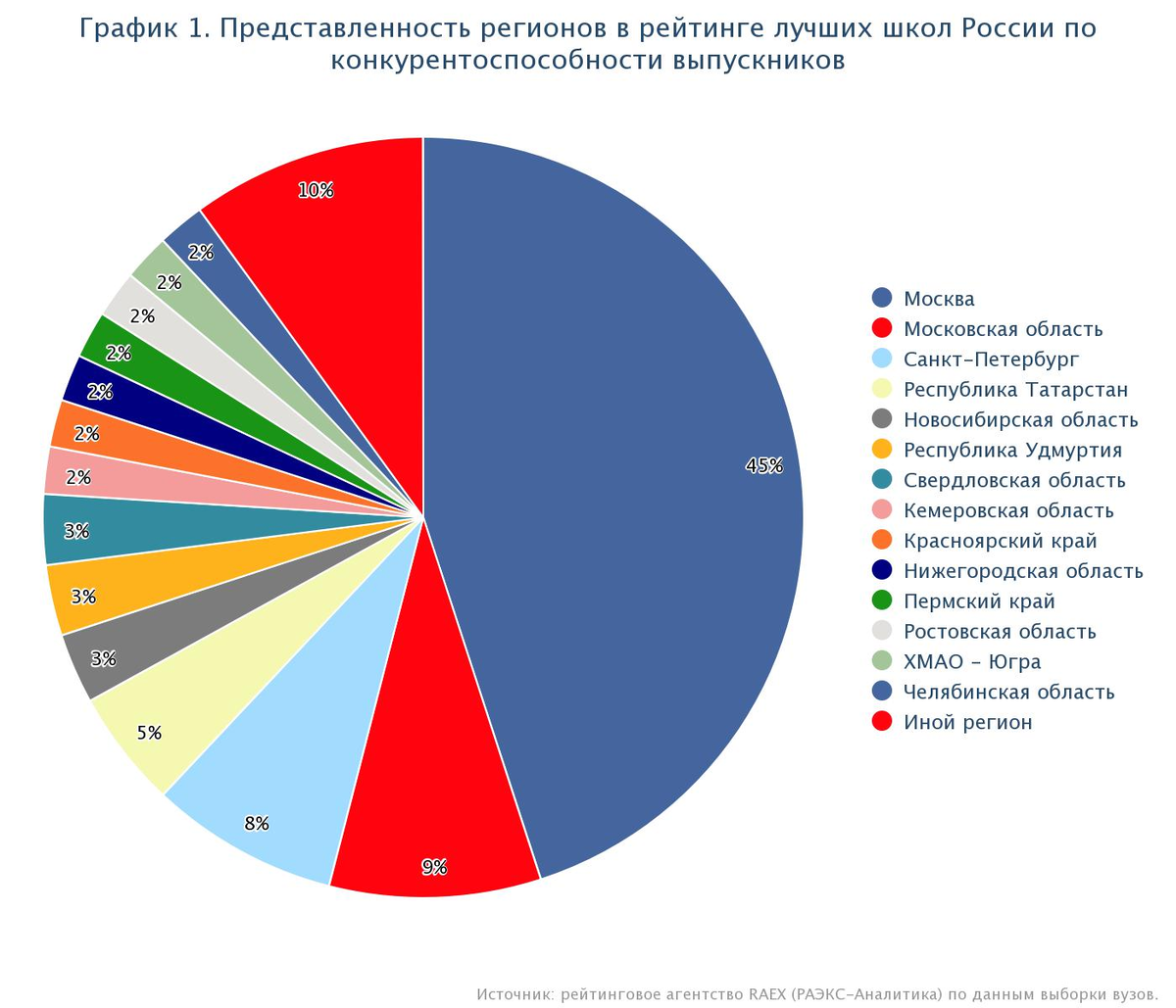 Рейтинг лучших школ России | Профориентатор | Дзен