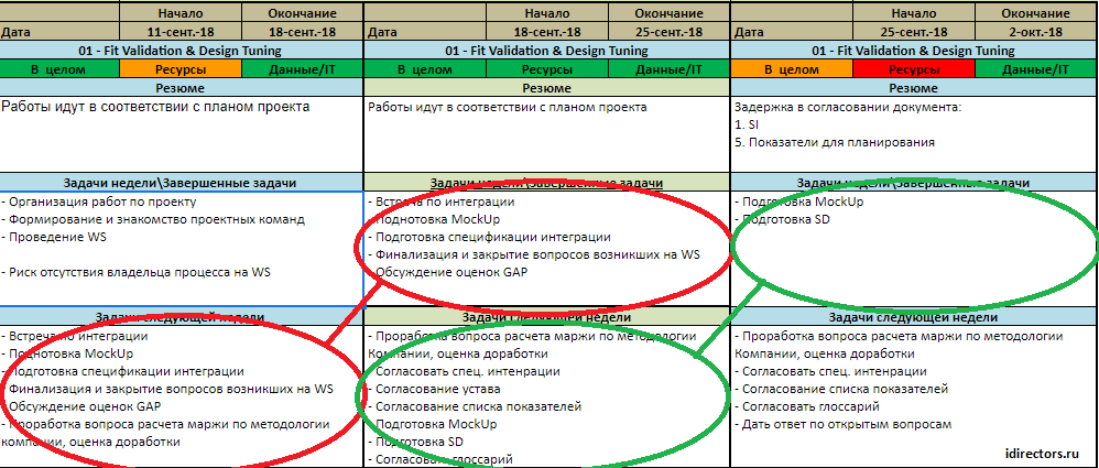 Статус-отчёт проекта. Часть 2 из 2. Евгений Седегов Дзен