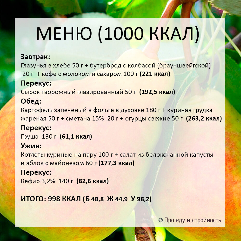 Варианты меню № 6 от 1000 ккал до 2000 ккал | Про еду и стройность | Дзен