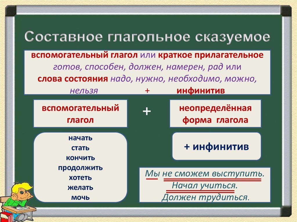 Составное глагольное сказуемое правило. СГС составное глагольное сказуемое. Вспомогательные глаголы в составном глагольном сказуемом. Русский язык 8 класс правило составное глагольное сказуемое.