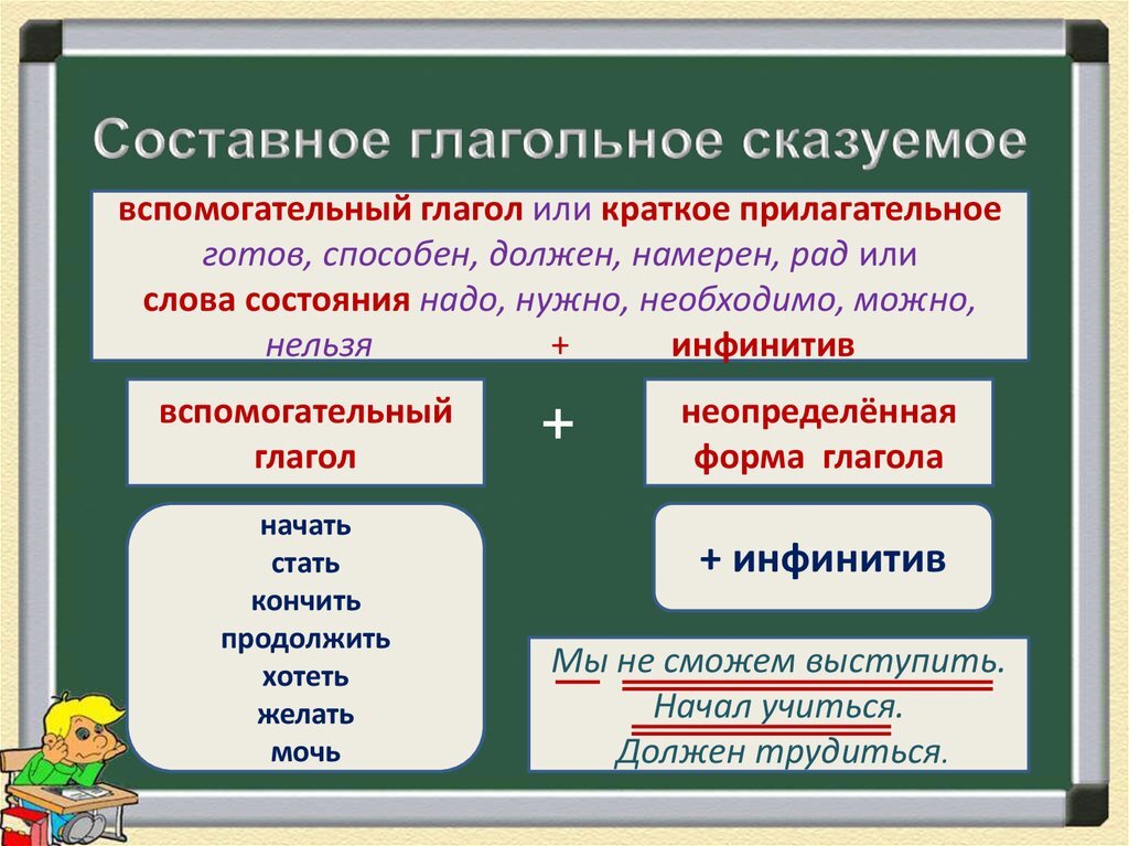 Составное глагольное сказуемое правило. СГС составное глагольное сказуемое. Вспомогательные глаголы в составном глагольном сказуемом. Русский язык 8 класс правило составное глагольное сказуемое. Не готов не рад не должен