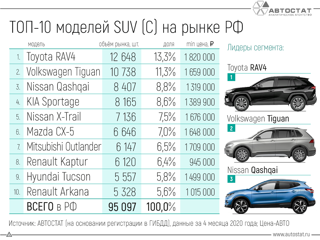 Классы автомобилей паркетников. Класс авто SUV это. Сегмент SUV автомобили. Автомобили d класса список.