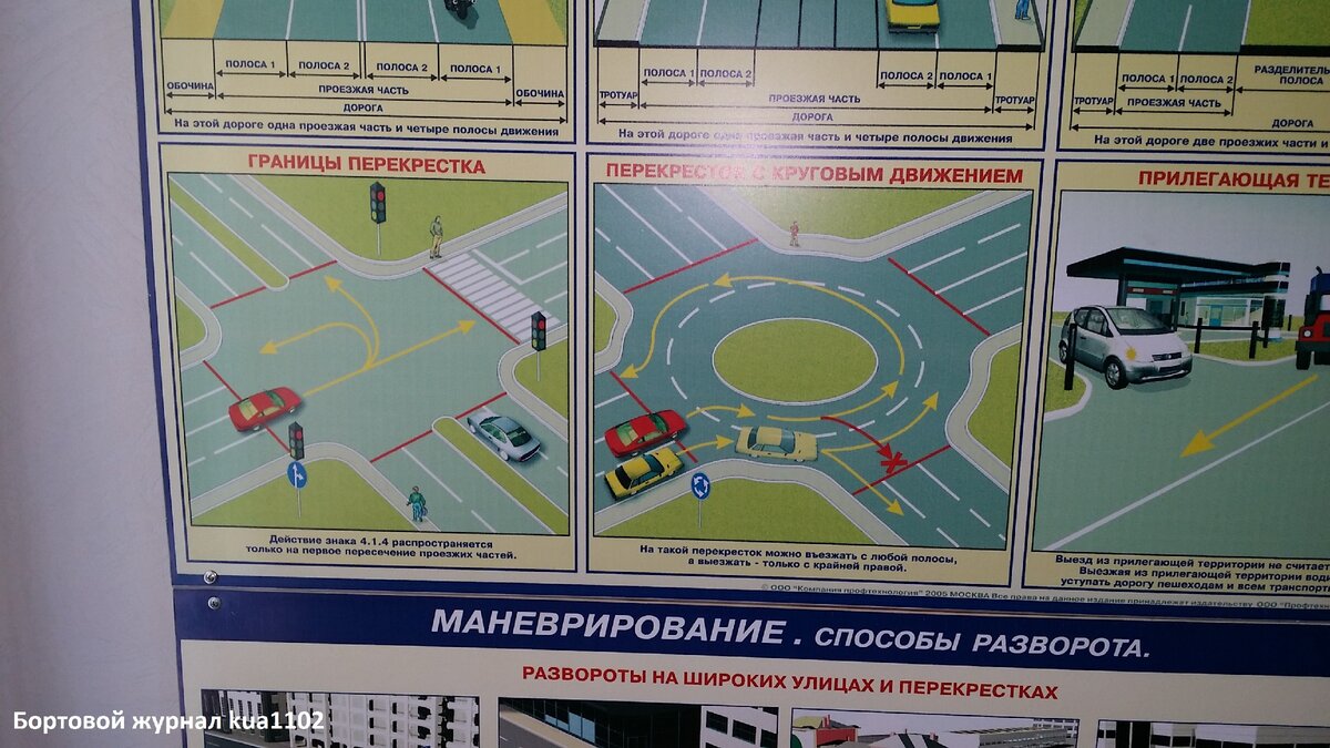 Правила проезда перекрестка с круговым движением. Автор фотографии kua1102