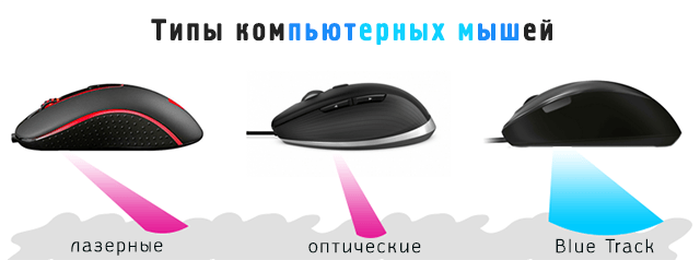 Какой сенсор в мышках. Типы сенсоров компьютерных мышей. лазерная мышь и оптическая разница. мышки лазерные и оптические различие. мыши с лазерным датчиками.