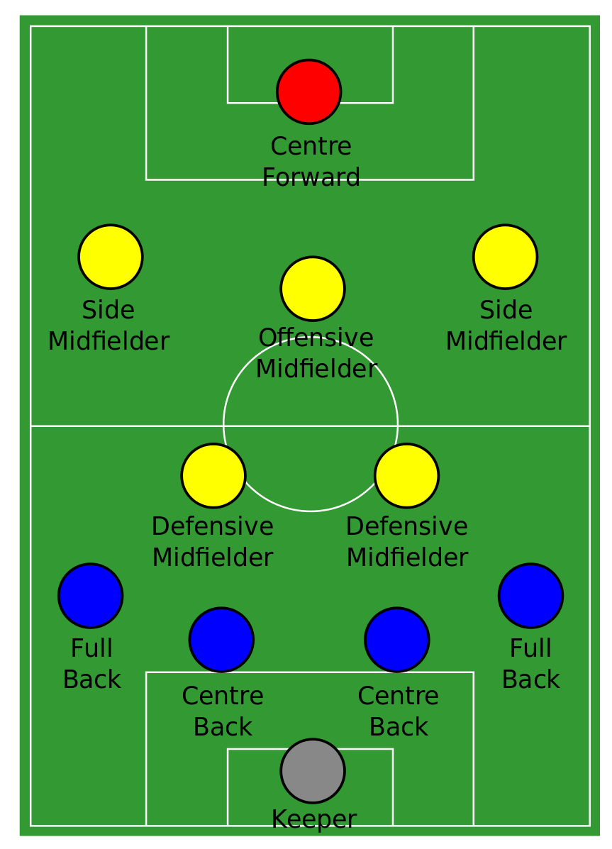Чтобы вы могли представлять)