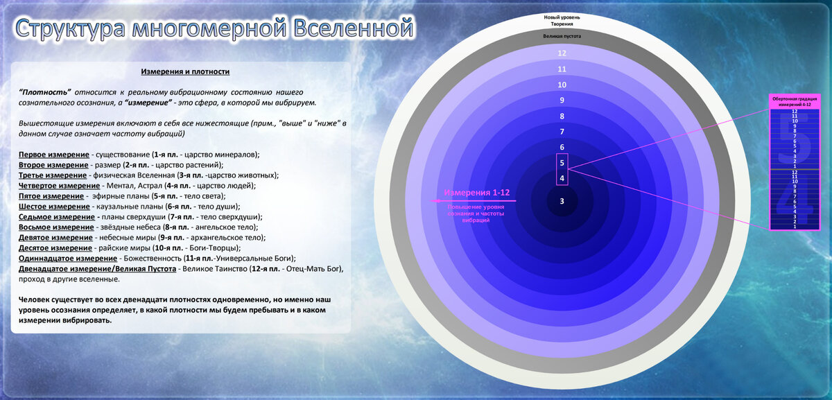 Тонкий план бытия метакосмос