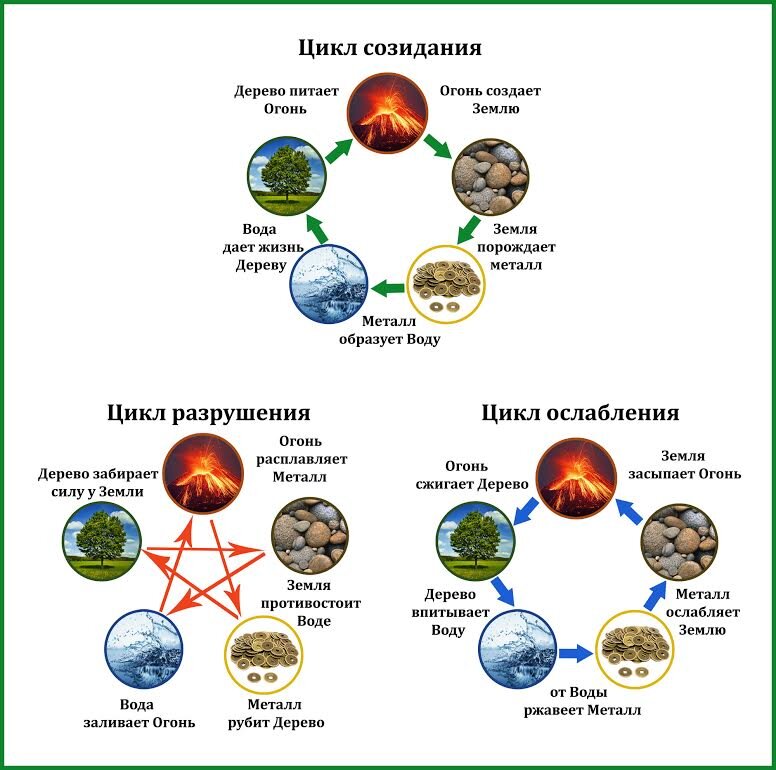 Из свободного доступа Яндекс картинки.
