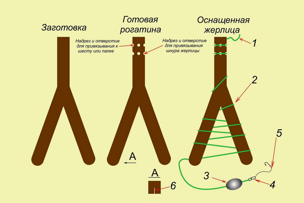Схема жерлицы-рогульки.