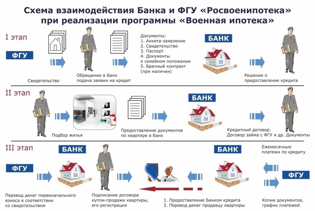 Типовая схема.