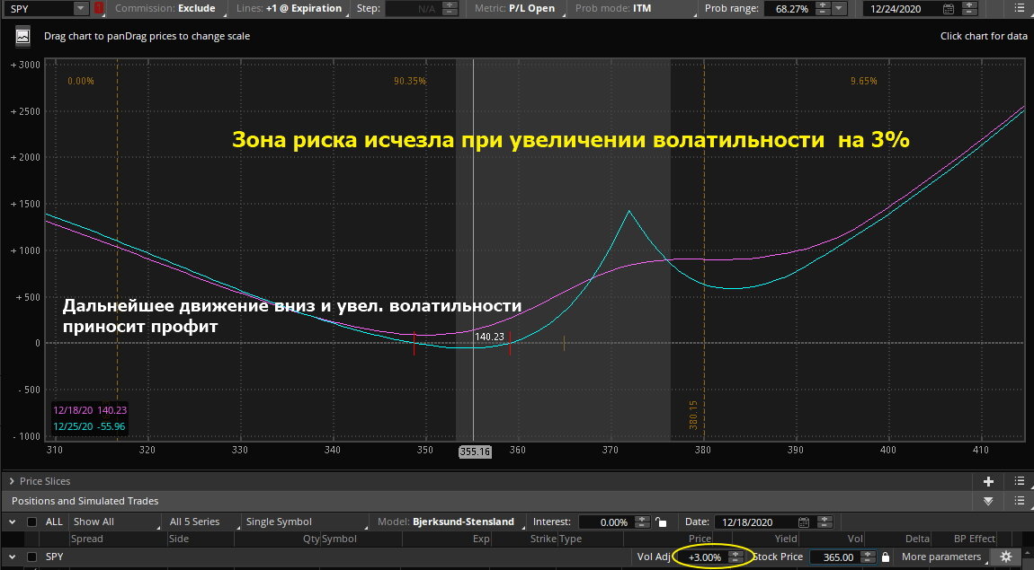 магические изменения при повышении IV 