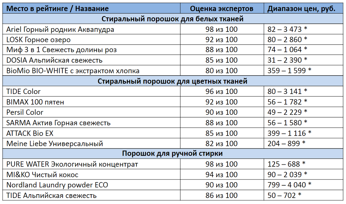 *цены актуальны на декабрь 2020 года