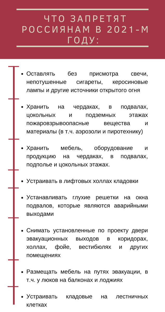 Инфографика Gazeta.SPb