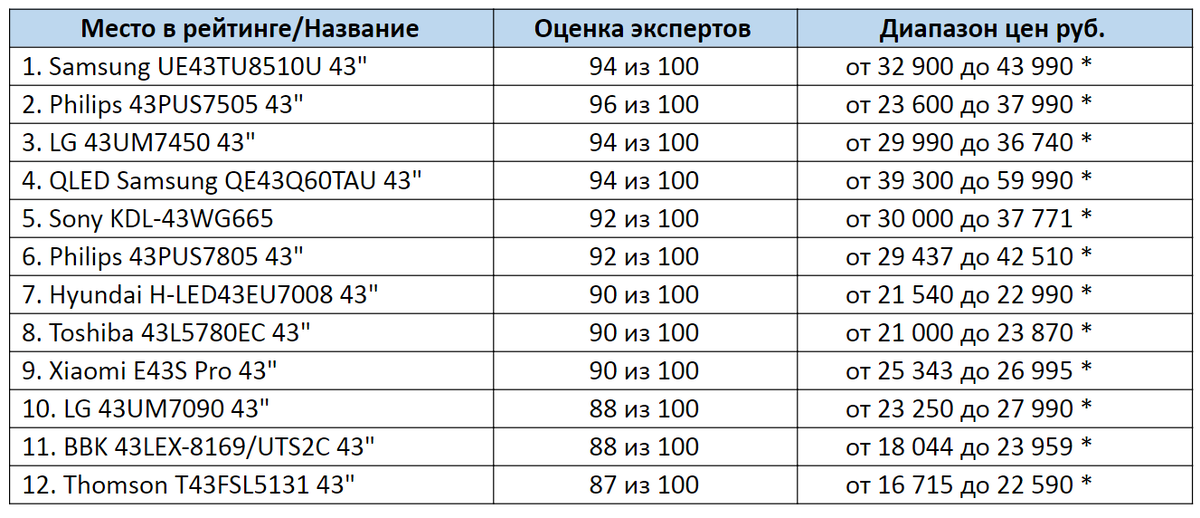 * - цены актуальны на декабрь 2020 года