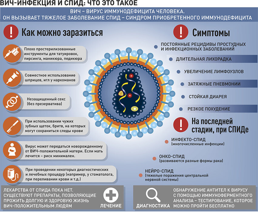 Лечение ВИЧ народными средствами: эффективные методы, рецепты, отзывы