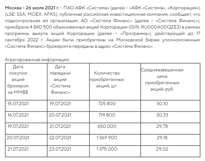 Информация с сайта sistema.ru