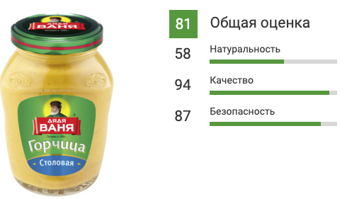 Производитель: ООО "Лыткаринский Пищевой Комбинат", Московская обл., г. Лыткарино