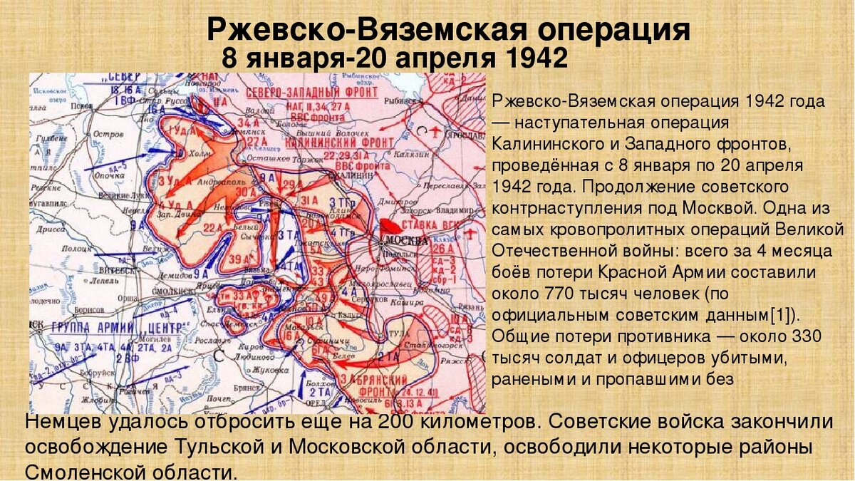 Этапы боевых действий на фронтах и движение сопротивления презентация