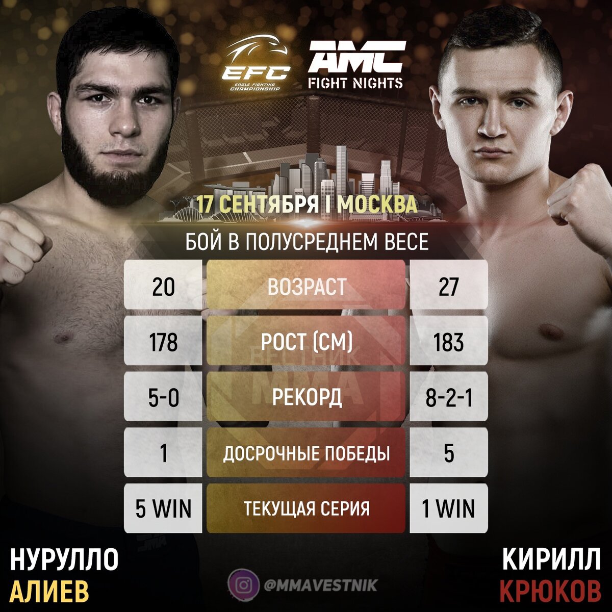 Нурулло Алиева VS Кирилл Крюков