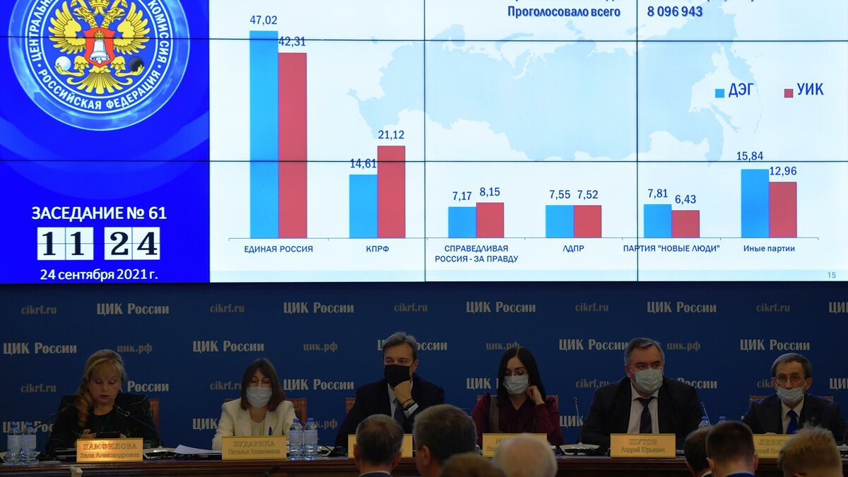 Итоги после выборов. Выборы в государственную Думу 2021. Выборы в Госдуму 2021 итоги. Выборы 2021 в России. Выборы в Госдуму 2021 итоги голосования.