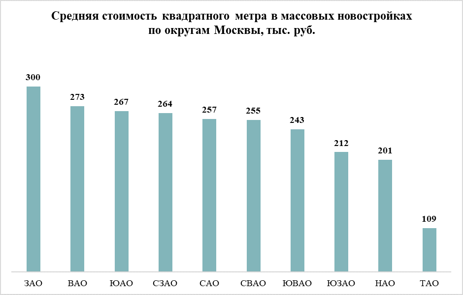 Источник: «Метриум»