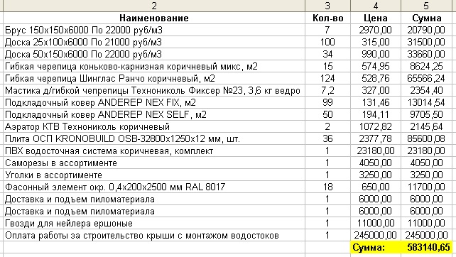 Будет ли экономия при строительстве плоской кровли на гараже по сравнению с вальмовой крышей1