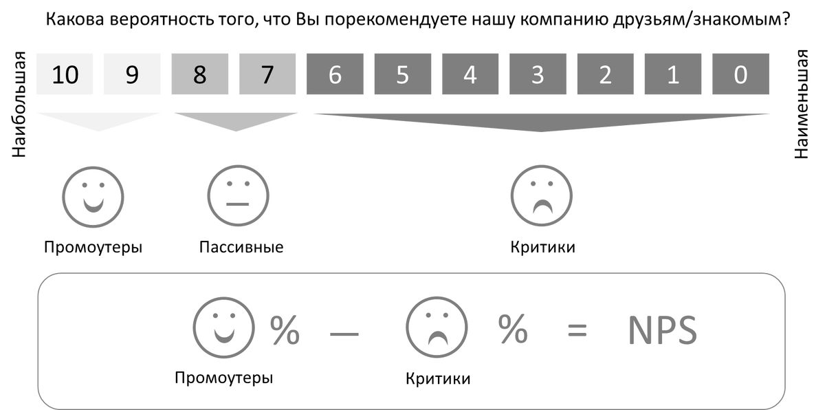 Рисунок автора