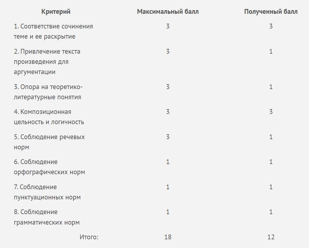 Примеры сочинений ЕГЭ (12 задание по литературе). Булгаков | ГодЛитературы  | Дзен