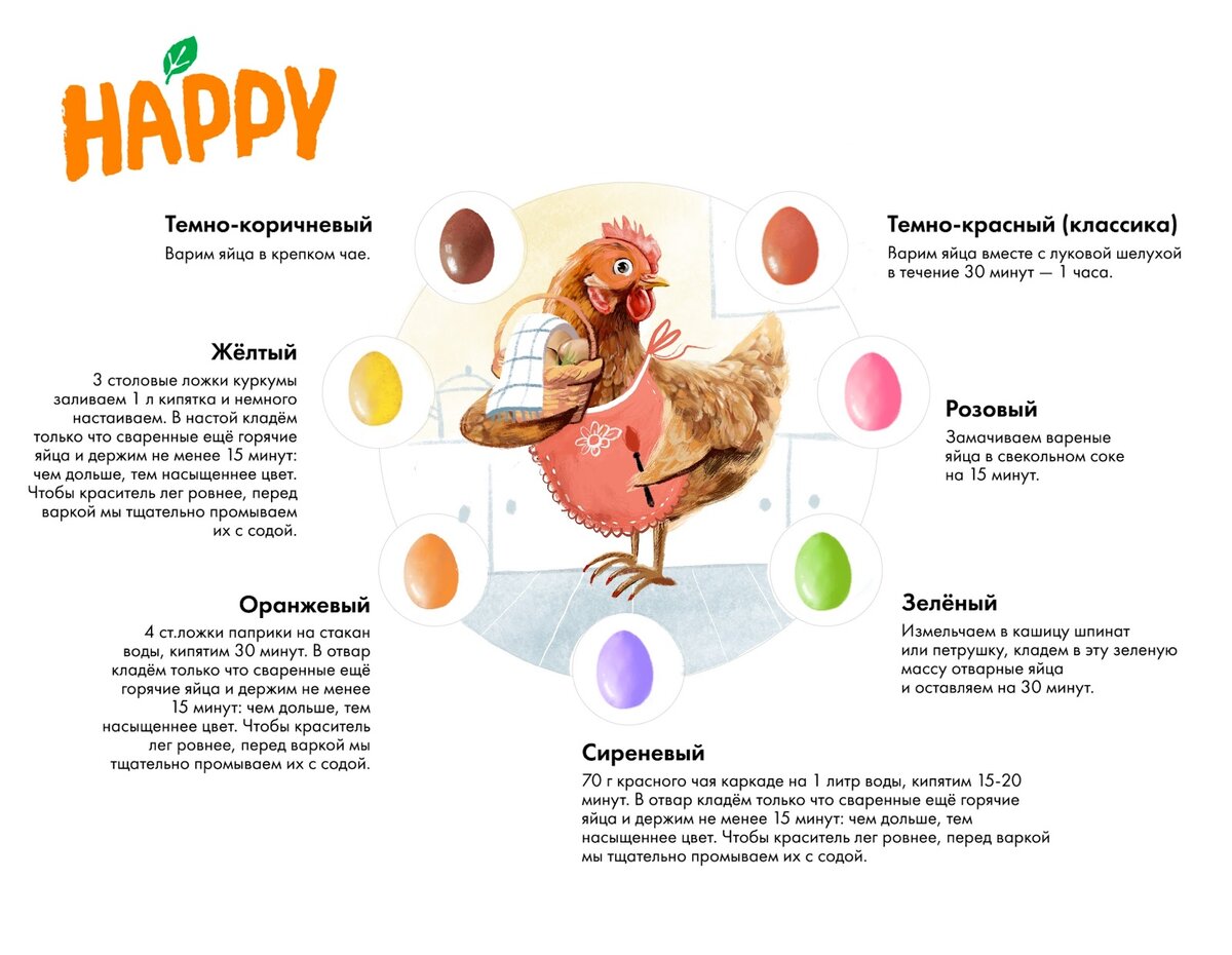 Пасха в Пуриново - готовимся вместе с курочками. Декор для дома, детские  поделки и вкусные рецепты | Здоровая еда — счастливая семья | Дзен