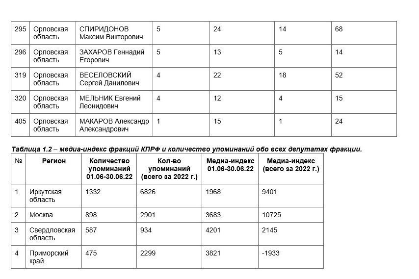 2 дорожная карта по ведению предвыборной кампании