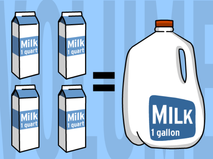 Сколько литров равен 1 галлон. Галлон в литры. Американский галлон. Галлон американский в литры. Американский галлон бензина.