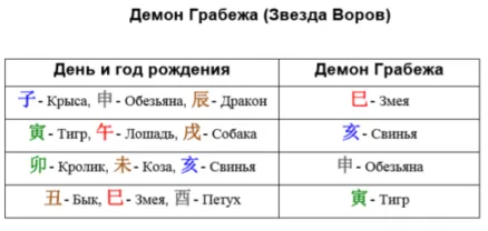 Слабая карта ба цзы что значит