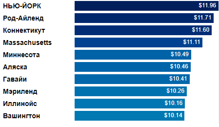 Тоже скриншот, оттуда же.