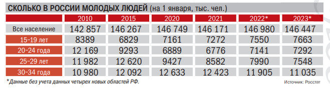 Выигрыш за голосование москва 2023