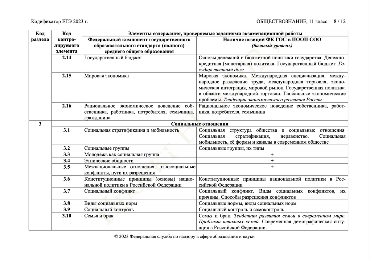 Критерии егэ 24 обществознание. Содержание практической работы. Содержание учебного материала. Содержание учебного проекта. Наименование всех разделов