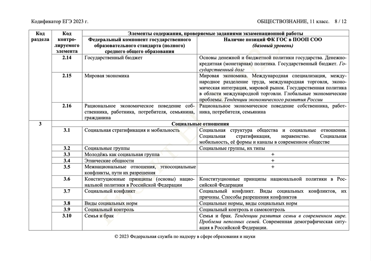 Вся экономика для огэ по обществознанию 2024