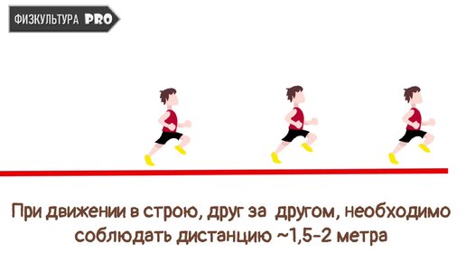 Техника безопасности/ Соблюдение дистанции во время передвижения в колонне по-одному/ один из пунктов инструкции по технике безопасности