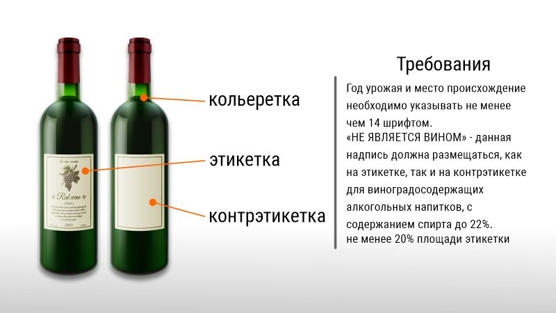 Вина текст три. Винные этикетки. Этикетка для вина. Маркировка на бутылке вина. Маркировка вина в России.