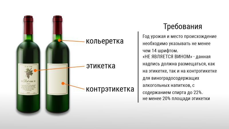 Вина языков. Винные этикетки. Маркировка на бутылке вина. Информация на винной этикетке. Маркировка вина в России.