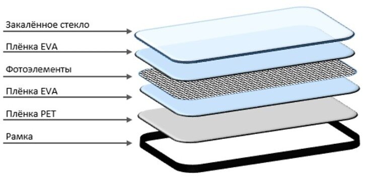 Ева пленка для солнечных батарей