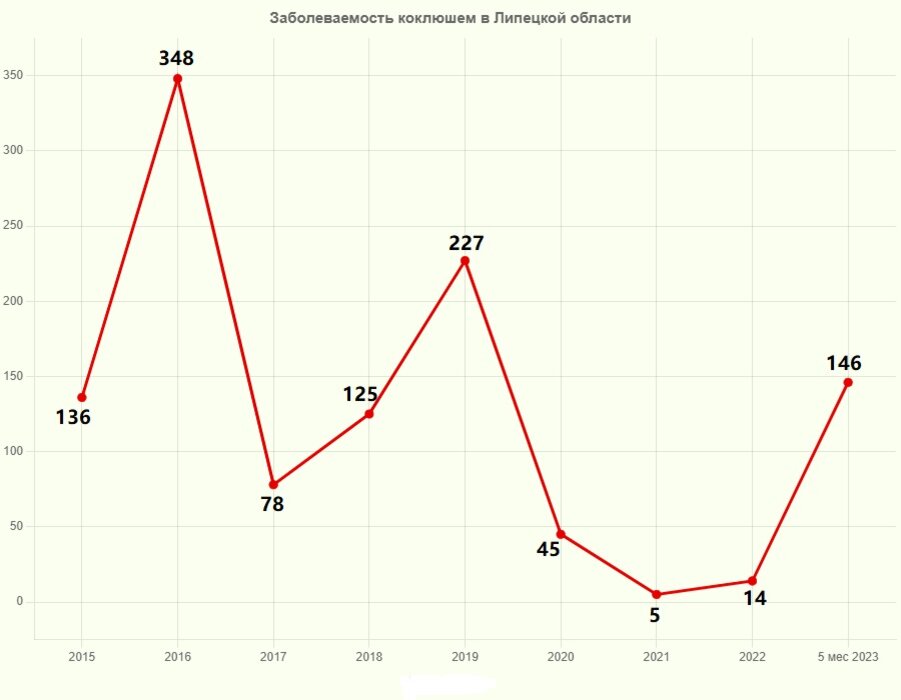 Диаграмма автора