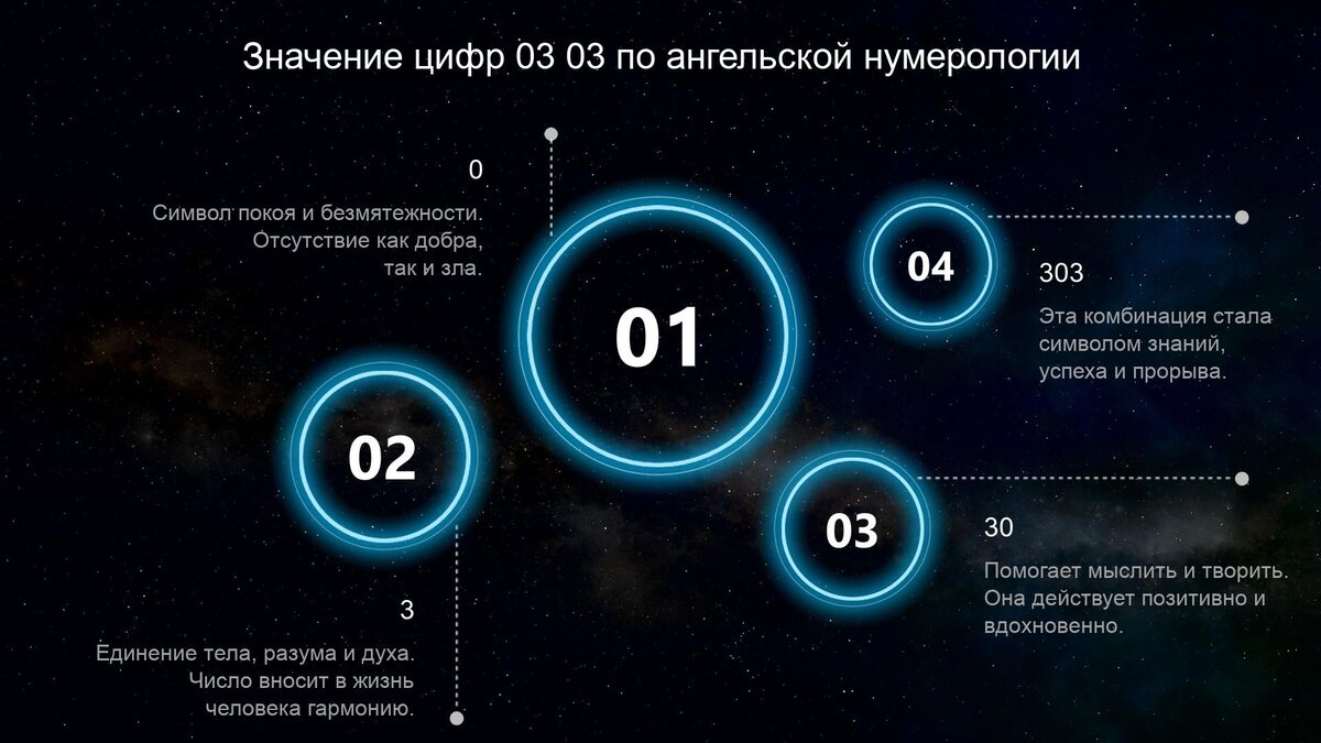 Отсутствие троек вообще