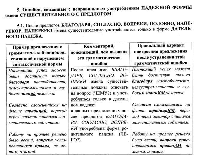 Употребление предлога по с именами существительными.