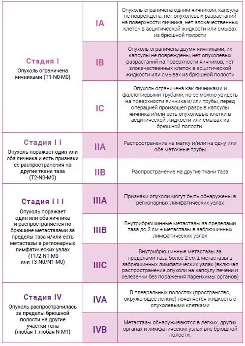 Как проходит операция при раке молочной железы — блог медицинского центра ОН Клиник