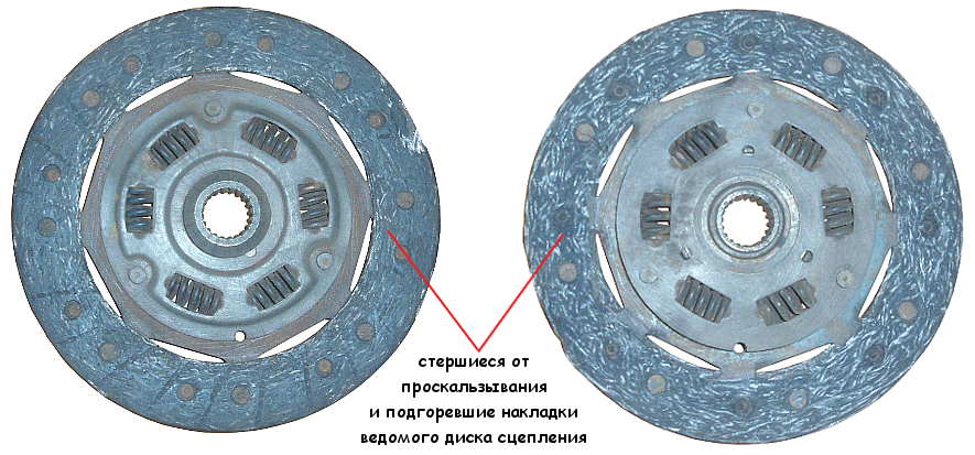 Ремонт деталей зубчатых и цепных передач